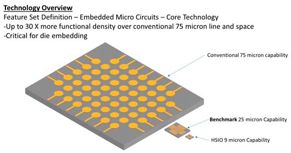 Liquid Crystal Polymer Technology Diagram